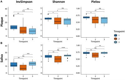 Chlorhexidine digluconate mouthwash alters the oral microbial composition and affects the prevalence of antimicrobial resistance genes